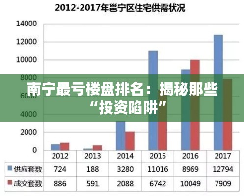 南宁最亏楼盘排名：揭秘那些“投资陷阱”