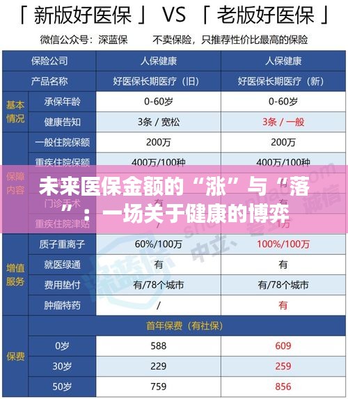 未来医保金额的“涨”与“落”：一场关于健康的博弈