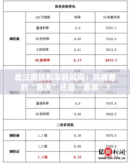 武汉房贷利率新风向：购房者的“春天”还是“寒潮”?