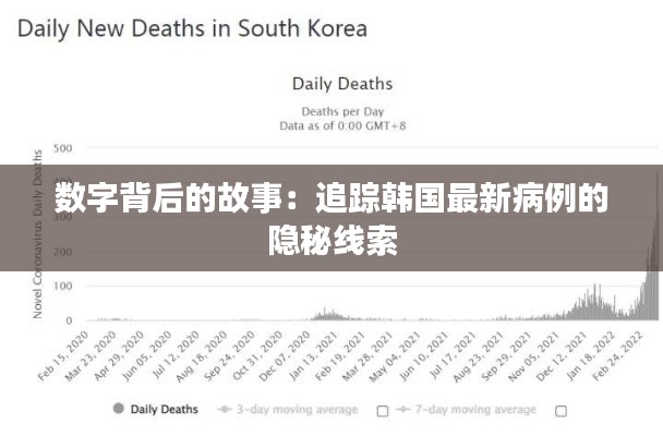 数字背后的故事：追踪韩国最新病例的隐秘线索