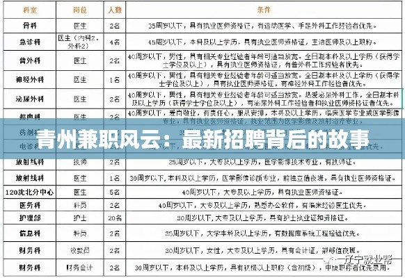 青州兼职风云：最新招聘背后的故事