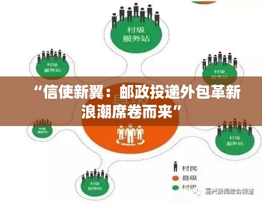 “信使新翼：邮政投递外包革新浪潮席卷而来”