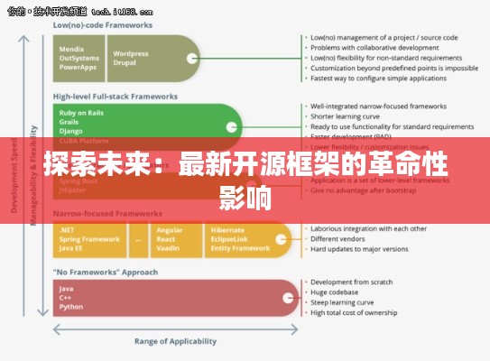 探索未来：最新开源框架的革命性影响