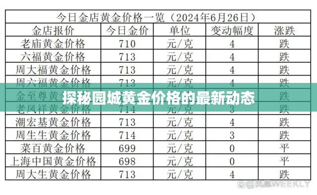 探秘园城黄金价格的最新动态