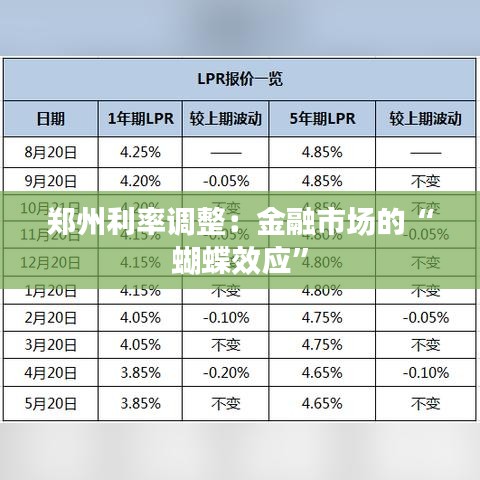 郑州利率调整：金融市场的“蝴蝶效应”