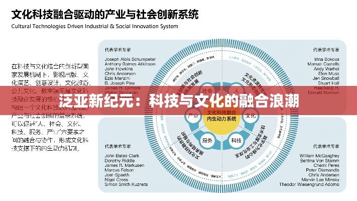 泛亚新纪元：科技与文化的融合浪潮