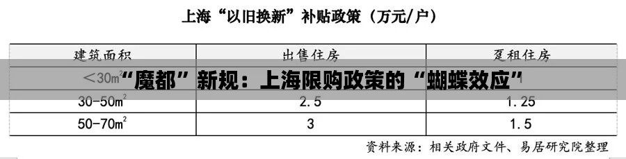 “魔都”新规：上海限购政策的“蝴蝶效应”