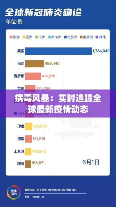 病毒风暴：实时追踪全球最新疫情动态