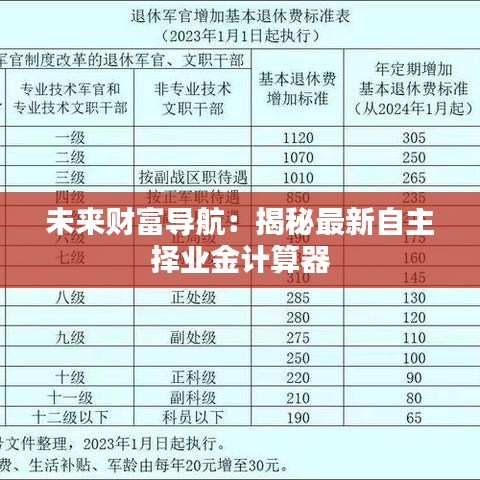 未来财富导航：揭秘最新自主择业金计算器