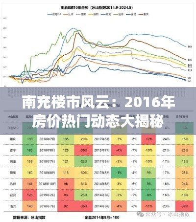 南充楼市风云：2016年房价热门动态大揭秘