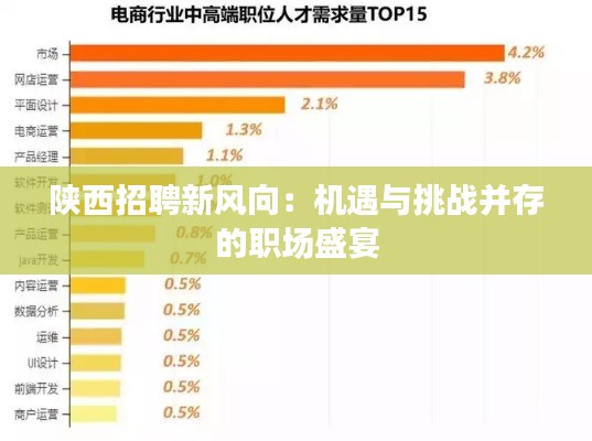 陕西招聘新风向：机遇与挑战并存的职场盛宴