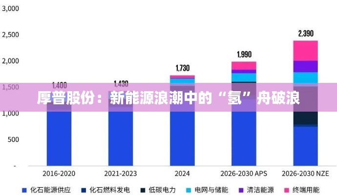 厚普股份：新能源浪潮中的“氢”舟破浪