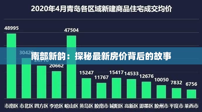 南部新韵：探秘最新房价背后的故事