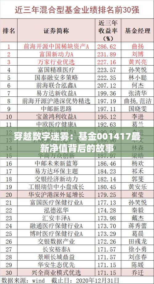 穿越数字迷雾：基金001417最新净值背后的故事