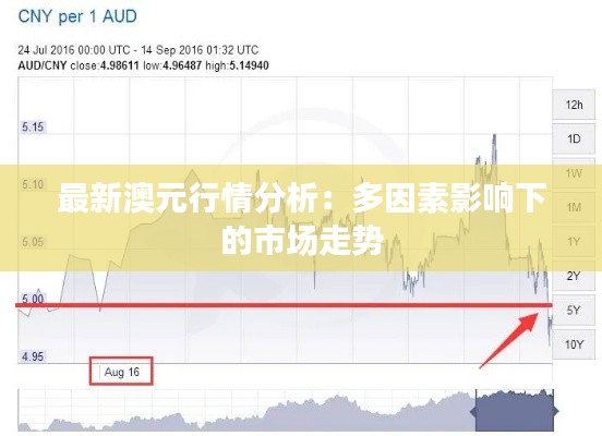 最新澳元行情分析：多因素影响下的市场走势