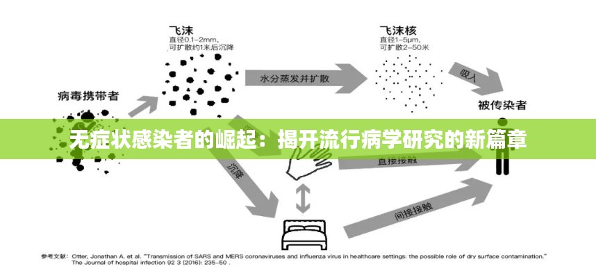 无症状感染者的崛起：揭开流行病学研究的新篇章