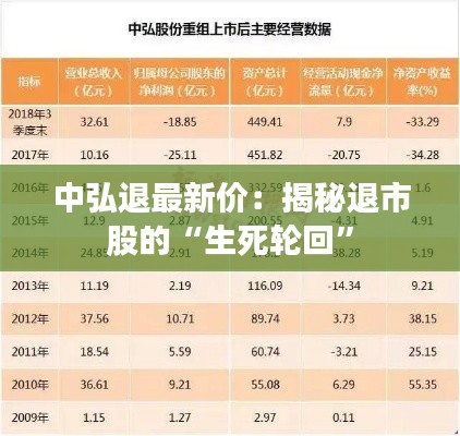 中弘退最新价：揭秘退市股的“生死轮回”