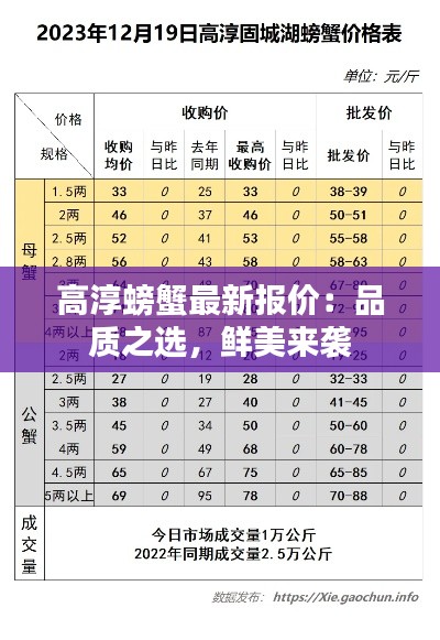 高淳螃蟹最新报价：品质之选，鲜美来袭