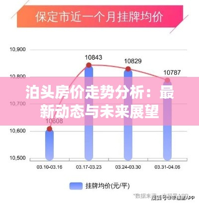 泊头房价走势分析：最新动态与未来展望