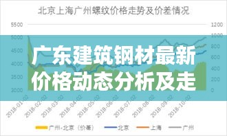 广东建筑钢材最新价格动态分析及走势预测