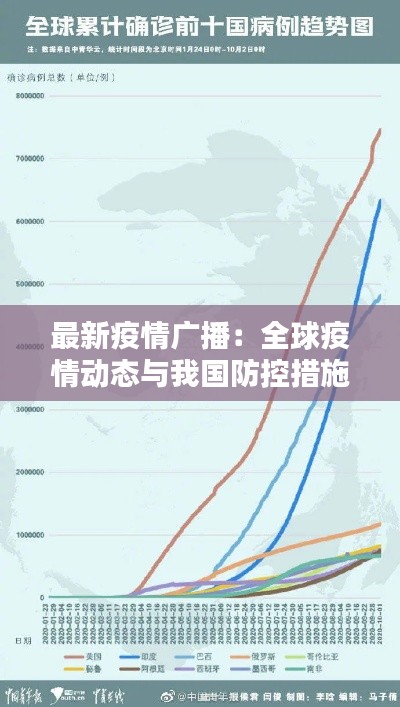 最新疫情广播：全球疫情动态与我国防控措施详解