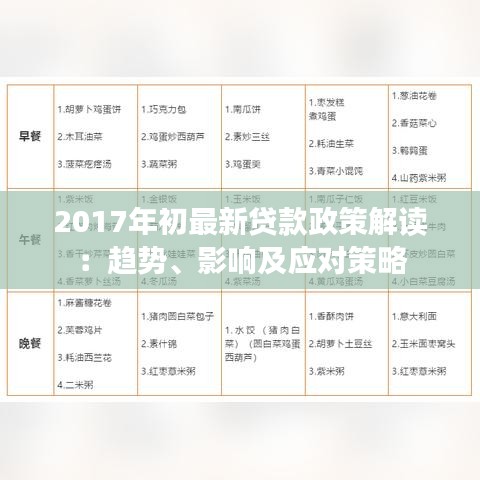 2017年初最新贷款政策解读：趋势、影响及应对策略