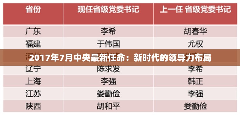 2017年7月中央最新任命：新时代的领导力布局