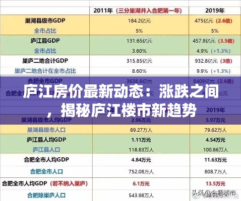 庐江房价最新动态：涨跌之间，揭秘庐江楼市新趋势