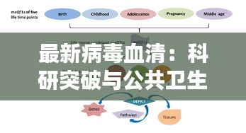 最新病毒血清：科研突破与公共卫生挑战