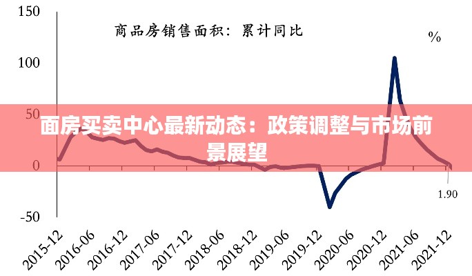 面房买卖中心最新动态：政策调整与市场前景展望