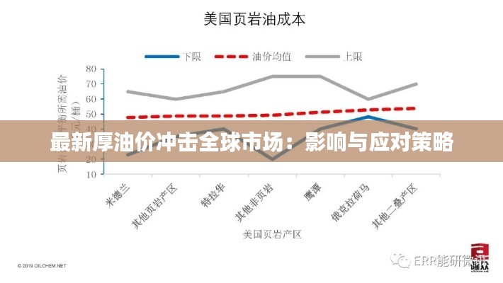 最新厚油价冲击全球市场：影响与应对策略