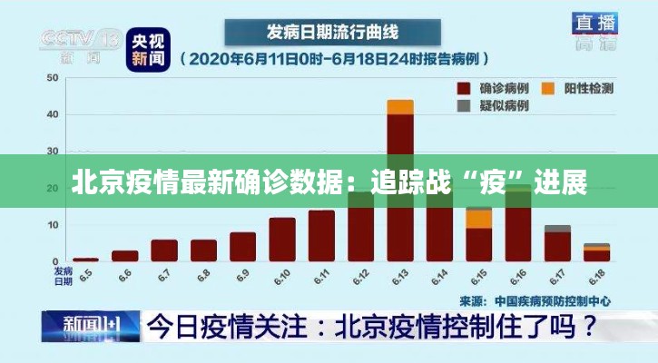 北京疫情最新确诊数据：追踪战“疫”进展