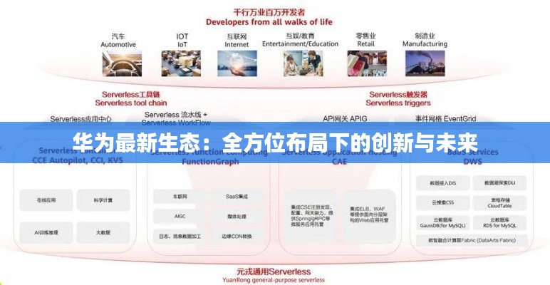 华为最新生态：全方位布局下的创新与未来