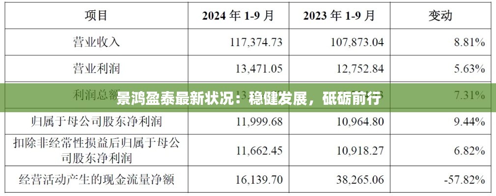 景鸿盈泰最新状况：稳健发展，砥砺前行