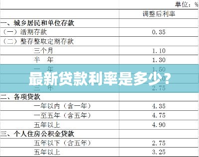 最新贷款利率是多少？