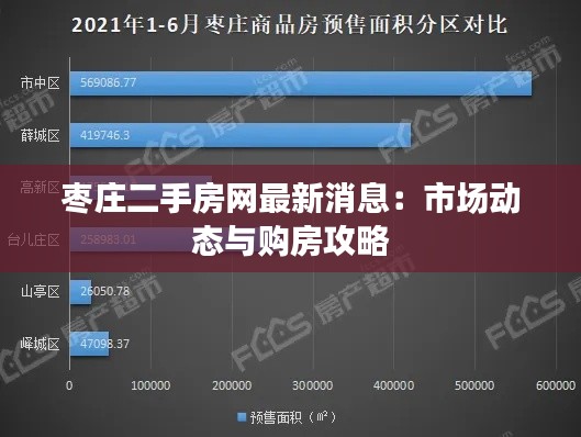 枣庄二手房网最新消息：市场动态与购房攻略