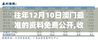 往年12月10日澳门最准的资料免费公开,收益成语分析落实_NE版1.183