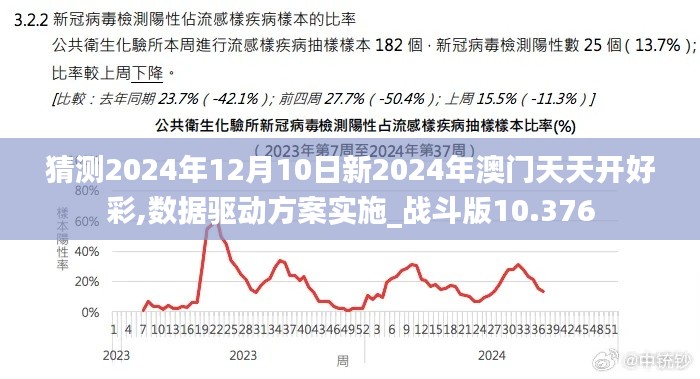 猜测2024年12月10日新2024年澳门天天开好彩,数据驱动方案实施_战斗版10.376