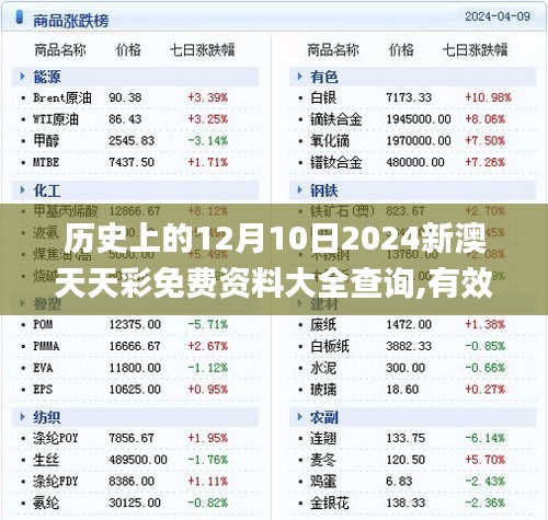 历史上的12月10日2024新澳天天彩免费资料大全查询,有效解答解释落实_豪华款10.651