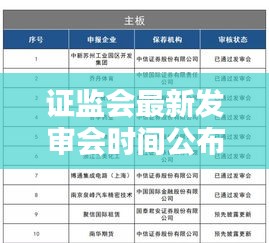 证监会最新发审会时间公布，企业上市进程再迎新动向