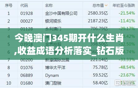 今晚澳门345期开什么生肖,收益成语分析落实_钻石版14.462