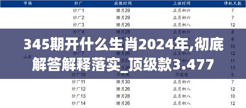 345期开什么生肖2024年,彻底解答解释落实_顶级款3.477