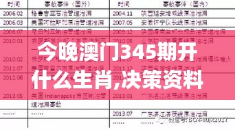 今晚澳门345期开什么生肖,决策资料解释落实_专家版3.393