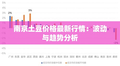 南京土豆价格最新行情：波动与趋势分析