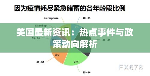 美国最新资讯：热点事件与政策动向解析