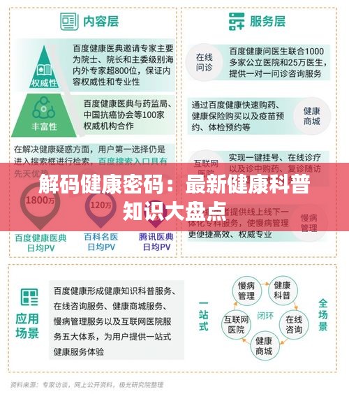 解码健康密码：最新健康科普知识大盘点