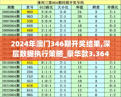 2024年澳门346期开奖结果,深层数据执行策略_豪华款3.364