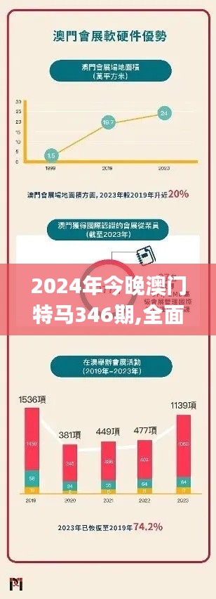 2024年今晚澳门特马346期,全面执行计划数据_Tizen6.450