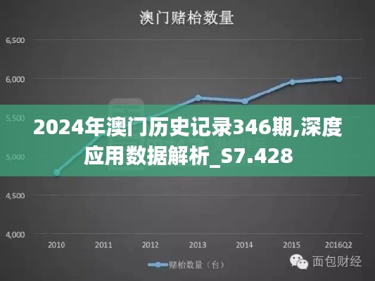 2024年澳门历史记录346期,深度应用数据解析_S7.428