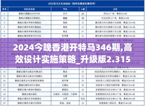 2024今晚香港开特马346期,高效设计实施策略_升级版2.315